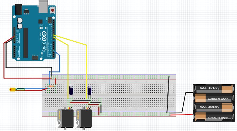 Double Servo plus Laser
